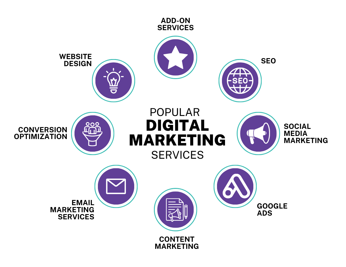 Digital Marketing Agency In Park Street
